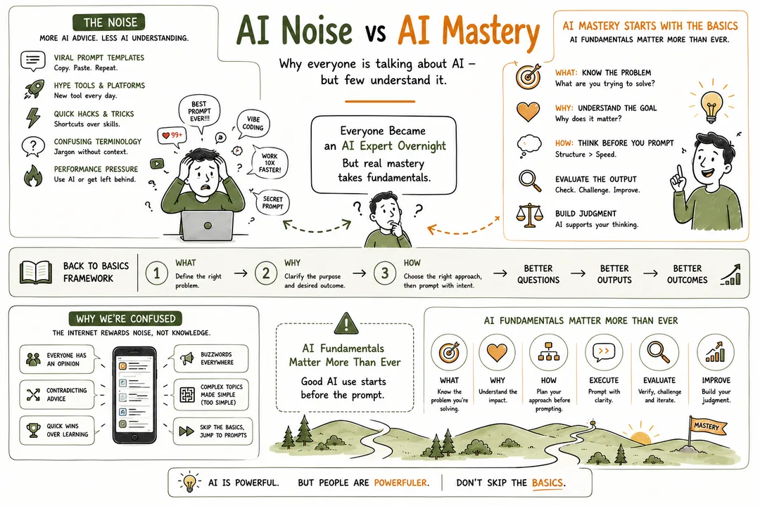 AI Noise vs AI Mastery
