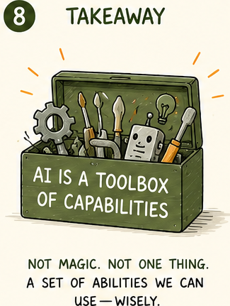 Roadmap signpost reading You are here: What is AI