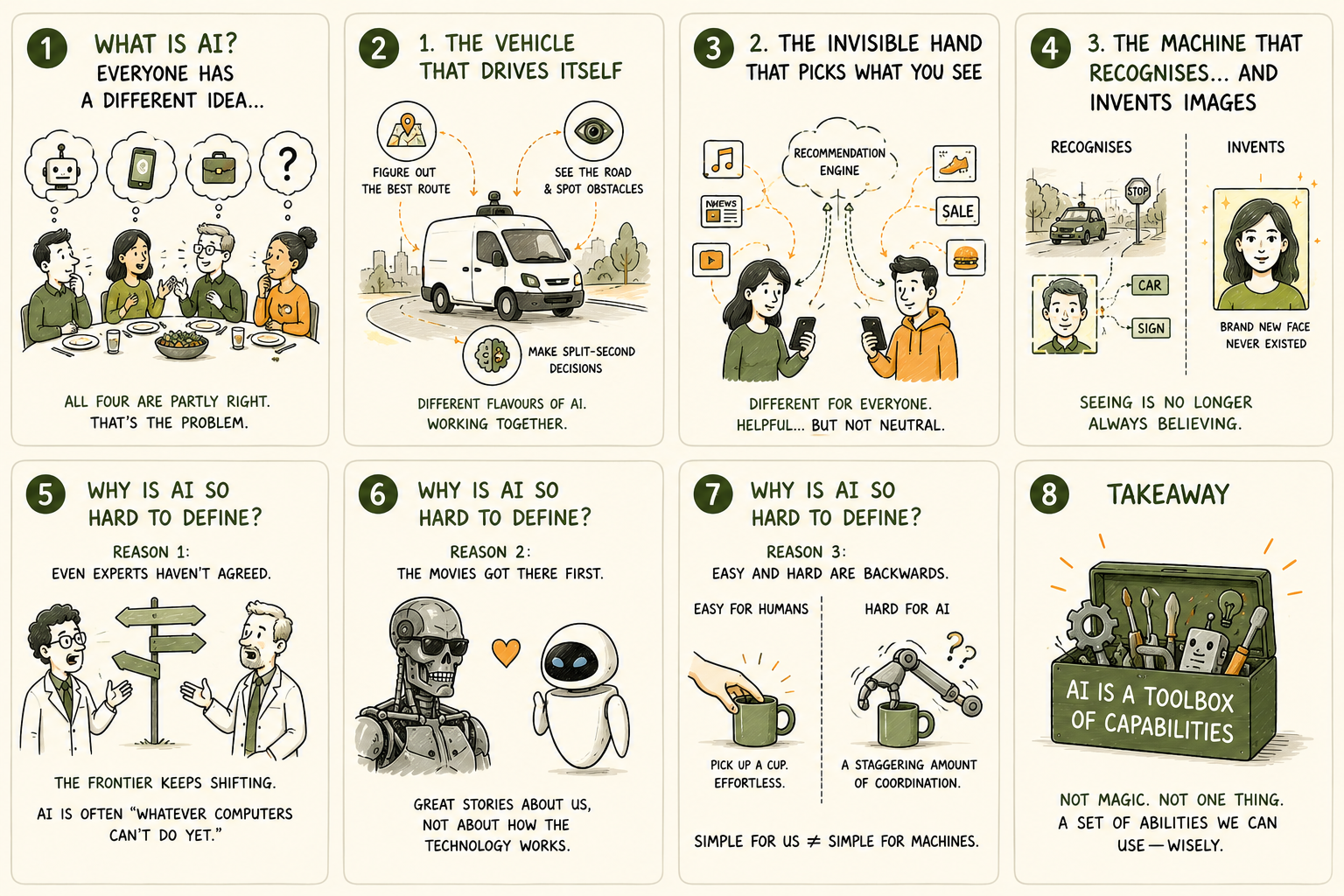 Chapter 1.1, How should we define AI?