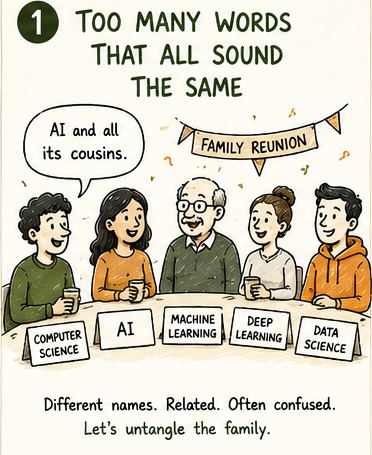 The AI field family, computer science, AI, ML, deep learning, and data science as relatives at a reunion