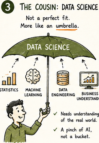 Machine learning definition illustration