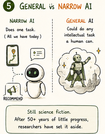 Signpost: You are here, Philosophy of AI, arrow to Chapter 2