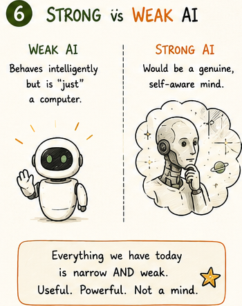 Carry forward: Turing Test and Chinese Room in context