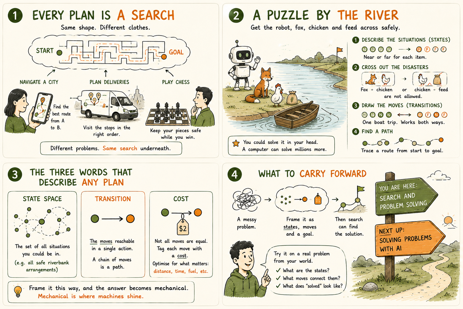 Chapter 2.1, Search and problem solving