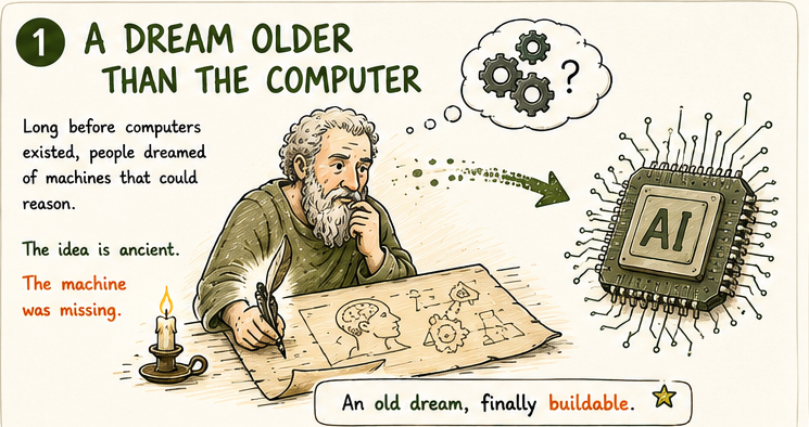 Vintage thinker sketching logic fading into a modern chip, an old dream finally buildable