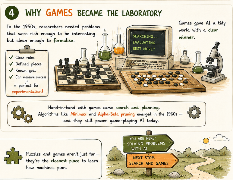 Chessboard inside a laboratory setting, games as the AI testing ground