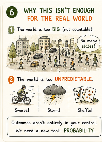 Signpost: You are here, Search and games, arrow to Chapter 3