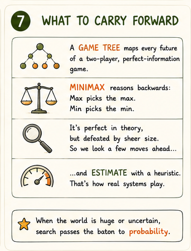 Carry forward: Minimax, heuristics, and the limits of search