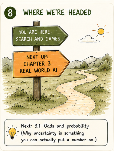 Visual summary, from game tree to heuristic estimation