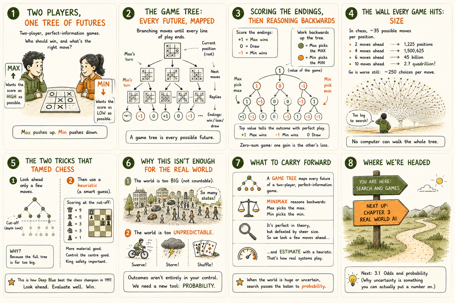 Chapter 2.3, Search and games