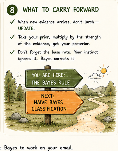 Carry forward: prior, likelihood ratio, posterior, one multiplication