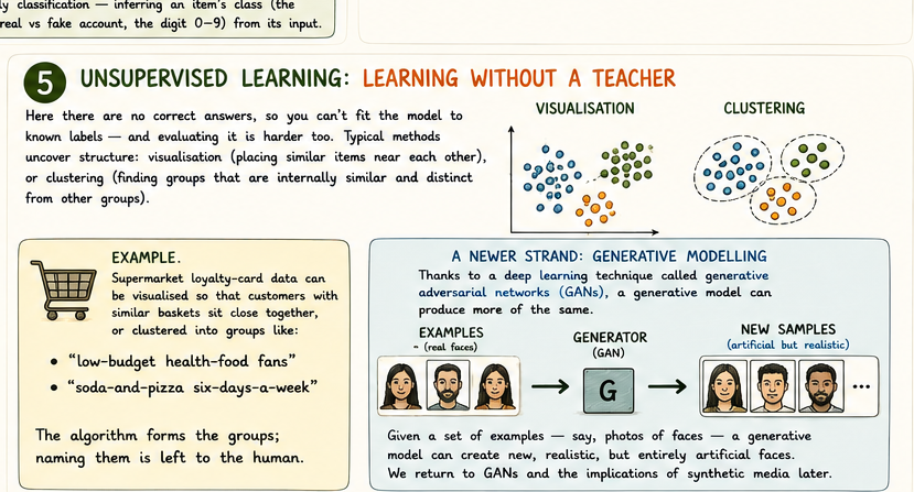 Signpost: You are here, Types of machine learning, arrow to Nearest neighbor