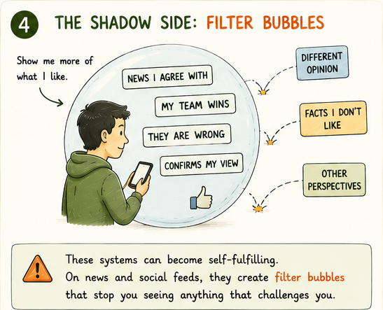 Person inside a soap-bubble made of agreeable headlines, the filter bubble
