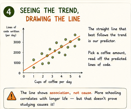 Clean scatter plot with upward trend and a best-fit straight line through it