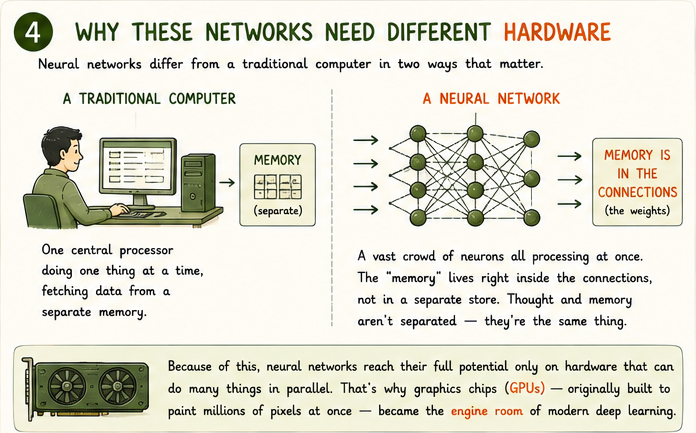 Single busy CPU vs huge crowd of tiny GPU workers, parallel processing