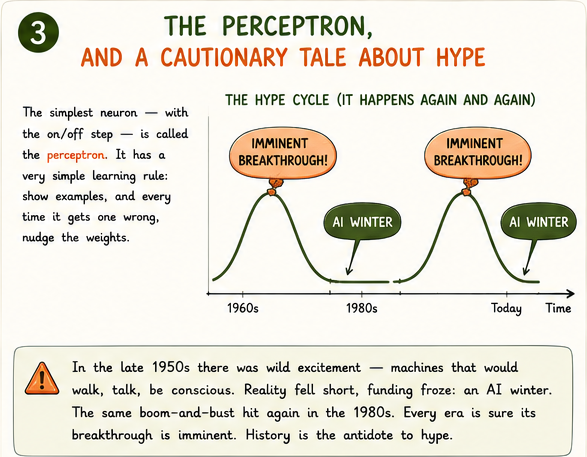 Hype curve: balloon labelled imminent breakthrough inflating then deflating into AI winter