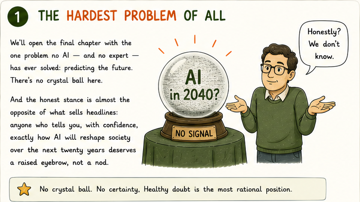Fortune-teller crystal ball labelled AI in 2040? showing only static, expert shrugging honestly